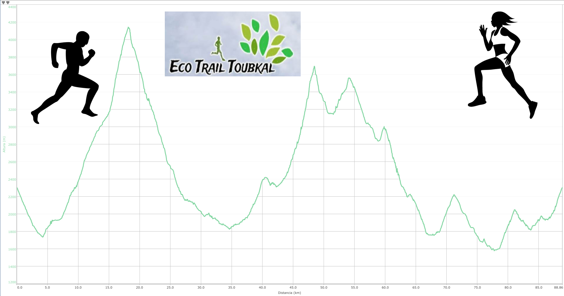 perfil Eco Trail UT